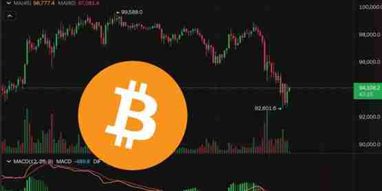 比特币一夜暴跌6000美元!但以太坊快速回弹 资金流入山寨币